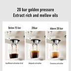 Qcwwy espressomachine 20 bar met stoompijp — detail 2