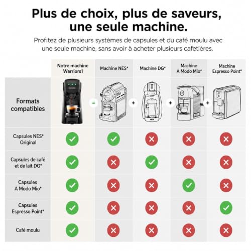 CAPXSNOB Warriors1 SV835L capsule koffiemachine — detail 1