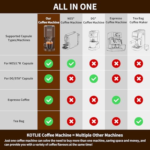 KOTLIE AC-513K capsule koffiemachine — detail 1
