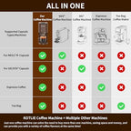 KOTLIE AC-513K capsule koffiemachine — detail 1